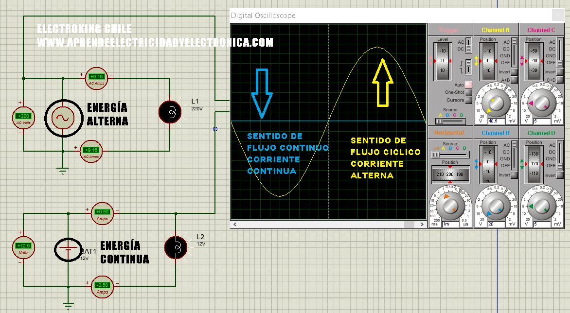 Diferencia corriente continua y alterna